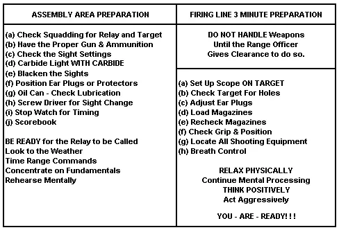 Figure 43 Preparation Checklist 5 The items that are important aids to the - фото 22