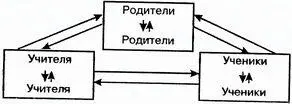 ис 33 К сожалению наша школа пока еще работает на троечника посещение ее - фото 20