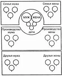 Примеров таких связей каждый из нас может привести множество Знаю много - фото 21