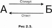 дальнейшие действия А зависят от ответа Б И сейчас дорогой читатель мы - фото 6