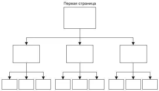 Рис 67 Древовидная структура сайта Работа с сайтом построенным с - фото 34