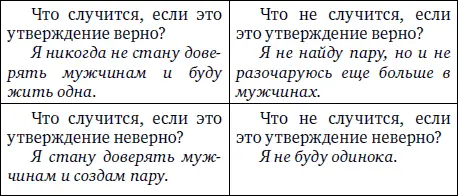 Что получилось С одной стороны если убеждение неверно то Светлана сможет - фото 2