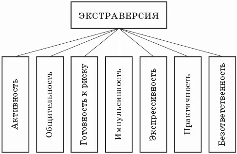 Рисунок 1 Эта модель показана на рисунке 1 в форме диаграммы Все семь - фото 1