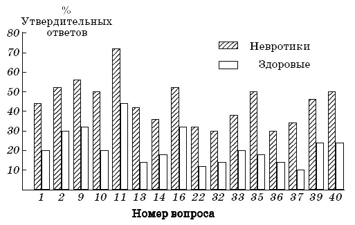 Рисунок 7 Ктото может спросить А почему нет полной дифференциации почему - фото 7