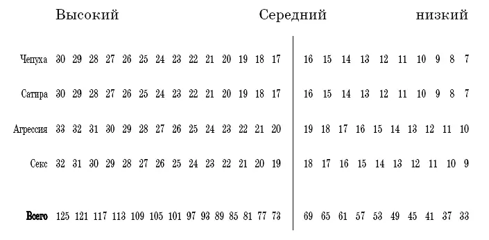 6 Секс и средняя женщина или средний мужчина Ни в какой другой сфере - фото 65