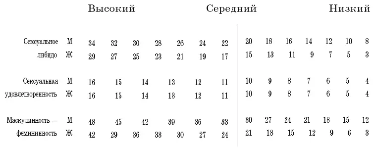 7 Социальные и политические позиции Предыдущая глава была посвящена оценке - фото 82