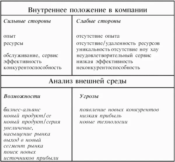 32 Анализ аудитории Поскольку мы уже решили строить презентацию по законам - фото 6