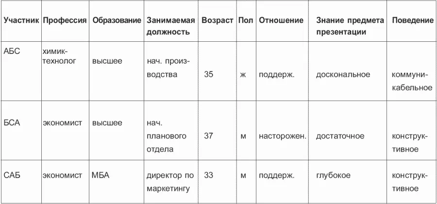 После того как Вы точно узнаете кто будут Ваши слушатели Вам нетрудно будет - фото 7