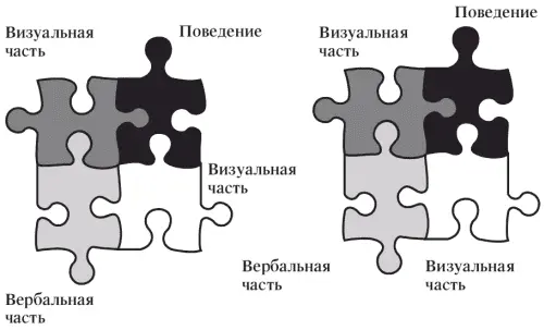 Рис7 Взаимное соответствие частей презентации С чего начать Начинать - фото 12