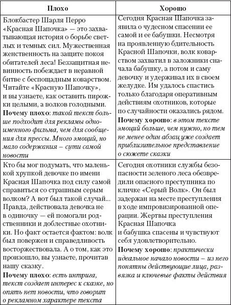Структуру прессрелиза от главных фактов к второстепенным пиарщики - фото 11