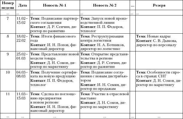 Количество и периодичность выпускаемых прессрелизов зависят от размера - фото 19