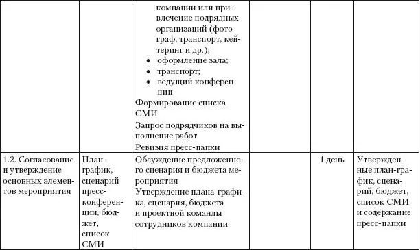 Практический PR Как стать хорошим PRменеджером Версия 30 - фото 24