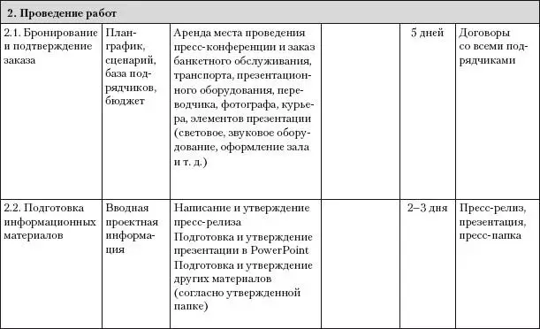 Практический PR Как стать хорошим PRменеджером Версия 30 - фото 25