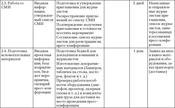 Практический PR Как стать хорошим PRменеджером Версия 30 - фото 26