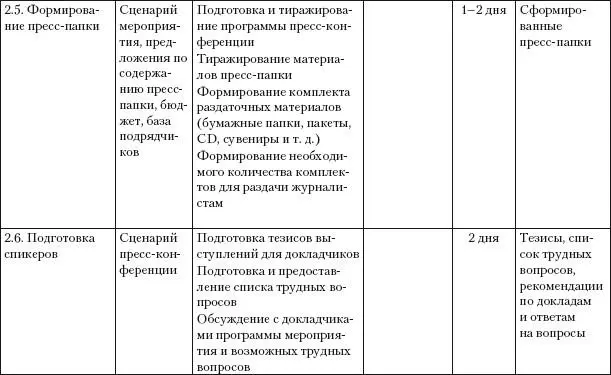 Практический PR Как стать хорошим PRменеджером Версия 30 - фото 27