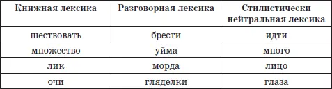 Если говорящие затрудняются определить можно ли данное слово употребить в том - фото 1