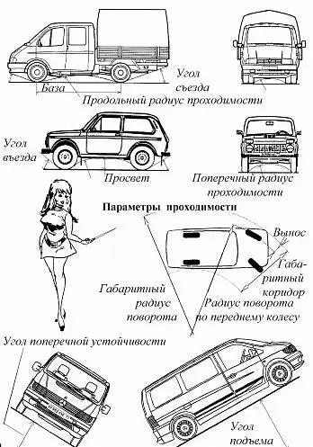 Рис 4 Параметры проходимости В большинстве случаев проходимость автомобиля с - фото 4