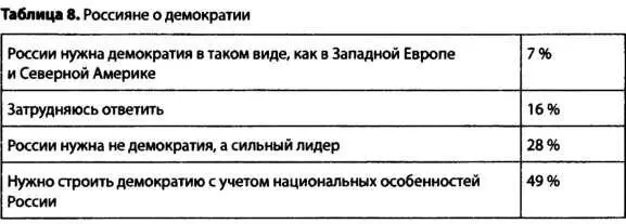 В этих данных обнадеживает то что всетаки более половины опрошенных сохраняют - фото 13