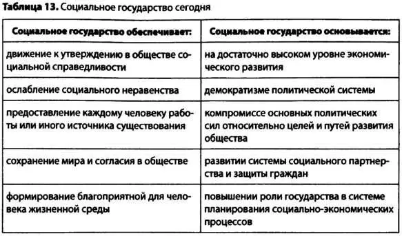Знакомство с перечнем прав в социальноэкономической сфере с реальным - фото 18