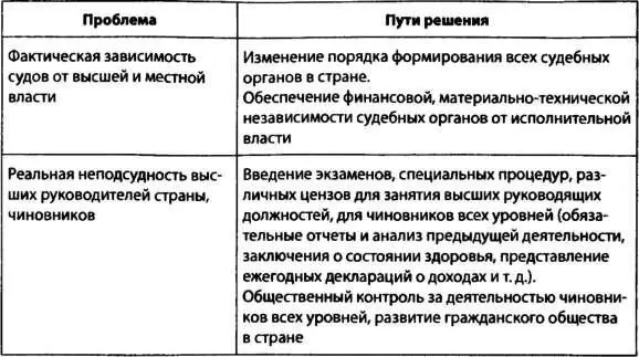 Но говорить о наличии правового государства в России вряд ли приходится Многим - фото 21