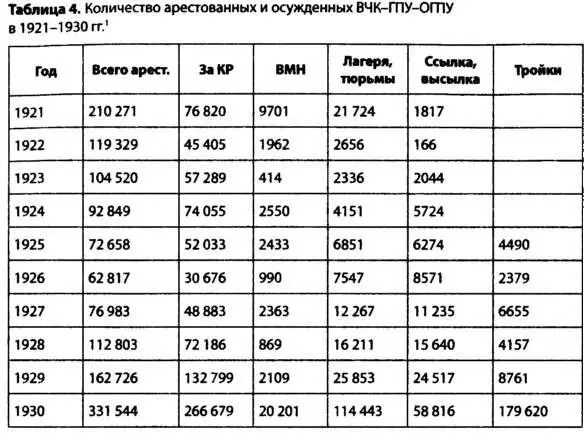 В последние десятилетия XX в в изменившихся исторических условиях стало не - фото 8