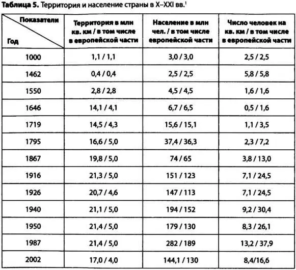 Детальное рассмотрение летописных определений Русской земли в XIXII вв - фото 10