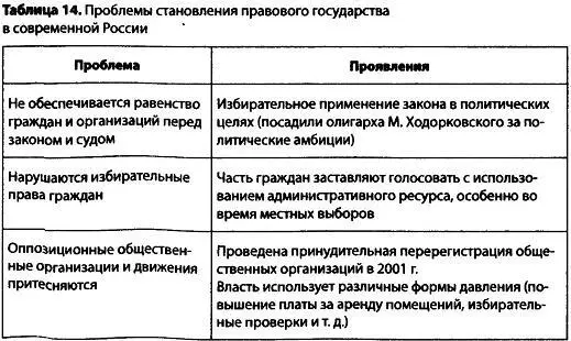 Серьезной проблемой для России остается правовой нигилизм большей части простых - фото 19