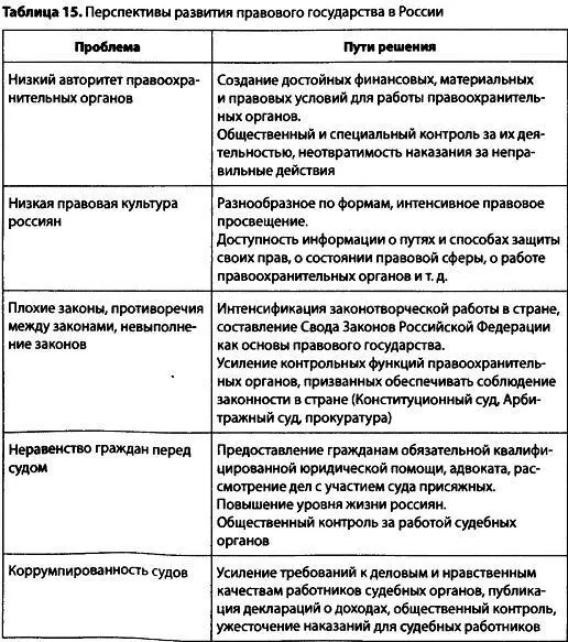 Но говорить о наличии правового государства в России вряд ли приходится Многим - фото 20