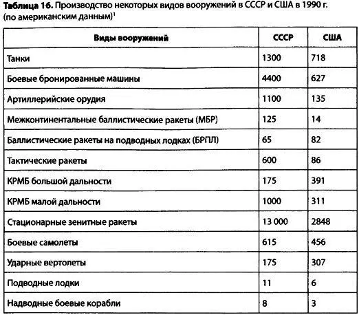 В Ленинграде в 19701980х гг XX в находилось множество предприятий - фото 22