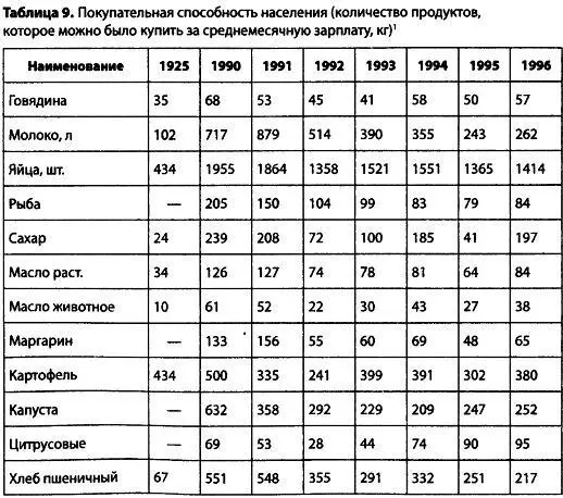 В 20002008 гг ситуация в стране постепенно улучшалась но даже из массовой - фото 14