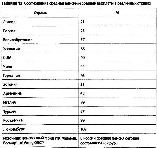Вот почему из 37 млн российских пенсионеров почти 13 млн работают 70 - фото 17