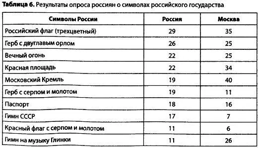Почемуто социологи не включили в перечень Красное Знамя Победы Красную - фото 11