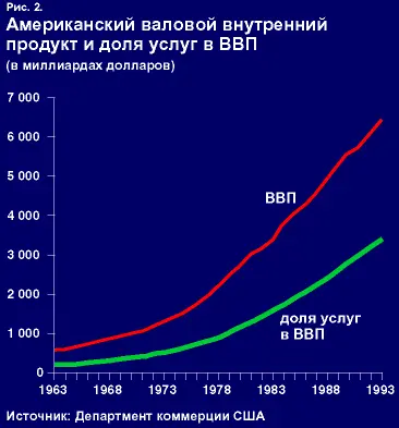 Валовой внутренний продукт является фальсифицированным понятием Между 1963 и - фото 2