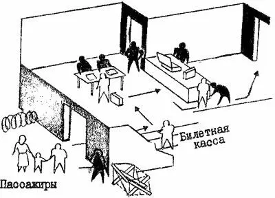 Схема 59 Последовательность проверки пассажиров Приобретая билет пассажир - фото 63