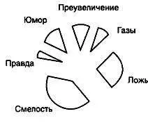 Лапшу следует отличать от туфты поскольку вторая обычно неприятнее на - фото 7