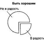 Что лучше Не забывайте об этом Удачи вам и ни пуха ни пера мой государь - фото 9