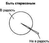 Что лучше Не забывайте об этом Удачи вам и ни пуха ни пера мой государь - фото 10