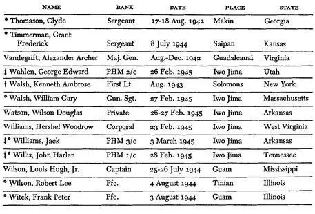 MARINE CORPS ACES IN WORLD WAR TWO NO NAME NUMBER OF PLANES SHOT DOWN 1 - фото 92