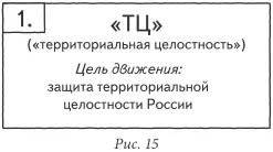 Сразу оговорю что процесс этот окажется мертворожденным если от тех кто - фото 14