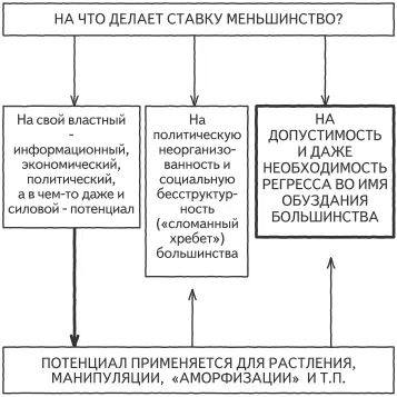 Я не могу тут не вспомнить Достоевского Мы пустим пьянство сплетни донос - фото 7