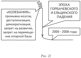 Мы говорим Это все хорошо но ведь опять прорывато восхождения нет Мы же - фото 21