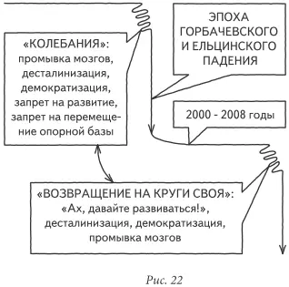 Так что такое вот этот каскад Все стояло достаточно устойчиво потом забилось - фото 22