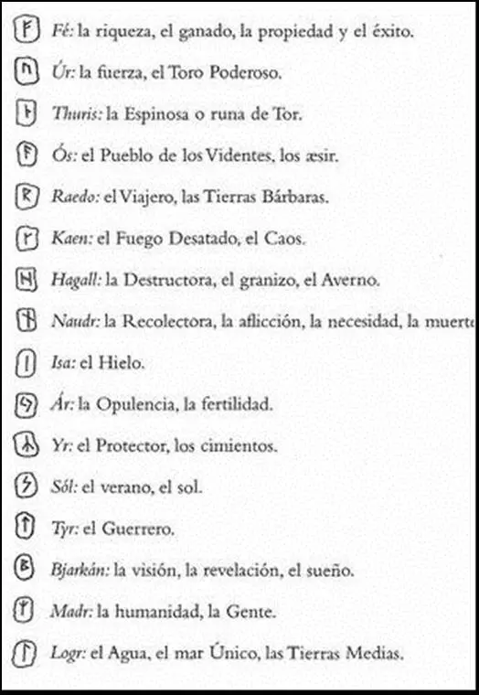 LIBRO UNO El Supramundo Hubo un vidente que predijo el final de todas - фото 5