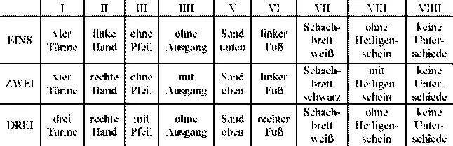 Die neun Bildtafeln stimmten also nur dem Anschein nach überein In - фото 28