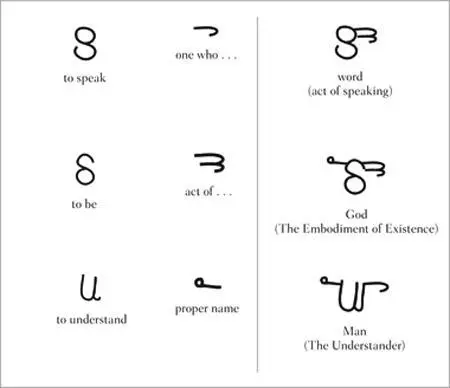Figure 41 Lodwicks symbols Descartes had also considered this idea a decade - фото 20