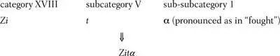 and wolf is zitαs The words of both Dalgarnos and Wilkinss systems direct - фото 31