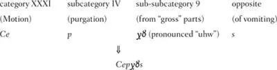 Cepuhws A serous and watery purgative motion from the consistent and gross - фото 33