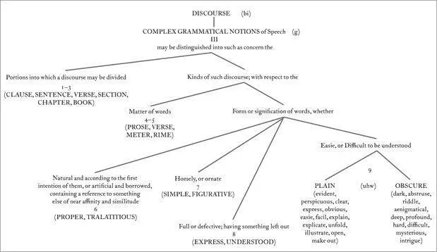 Figure 71 Category IV Discourse subcategory IIIcondensed But some of the - фото 36