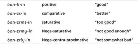 At a certain point the endings pile on to the point where the Latin roots stop - фото 44