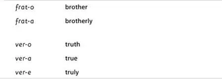 The verb endings differ with tense Other endings modify the meaning in - фото 46